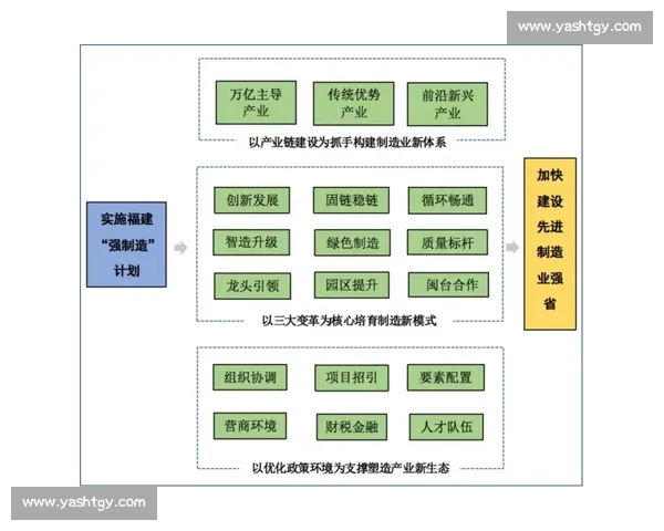 以创新驱动与战略协同引领企业高质量可持续发展新格局建设路径探索