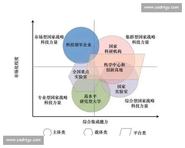 以协作加强为核心推动多方联动提升整体效能的新路径探索实践研究