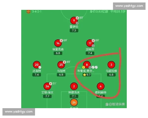 以中场控制为核心的现代足球比赛节奏与攻防体系重构研究战术演进